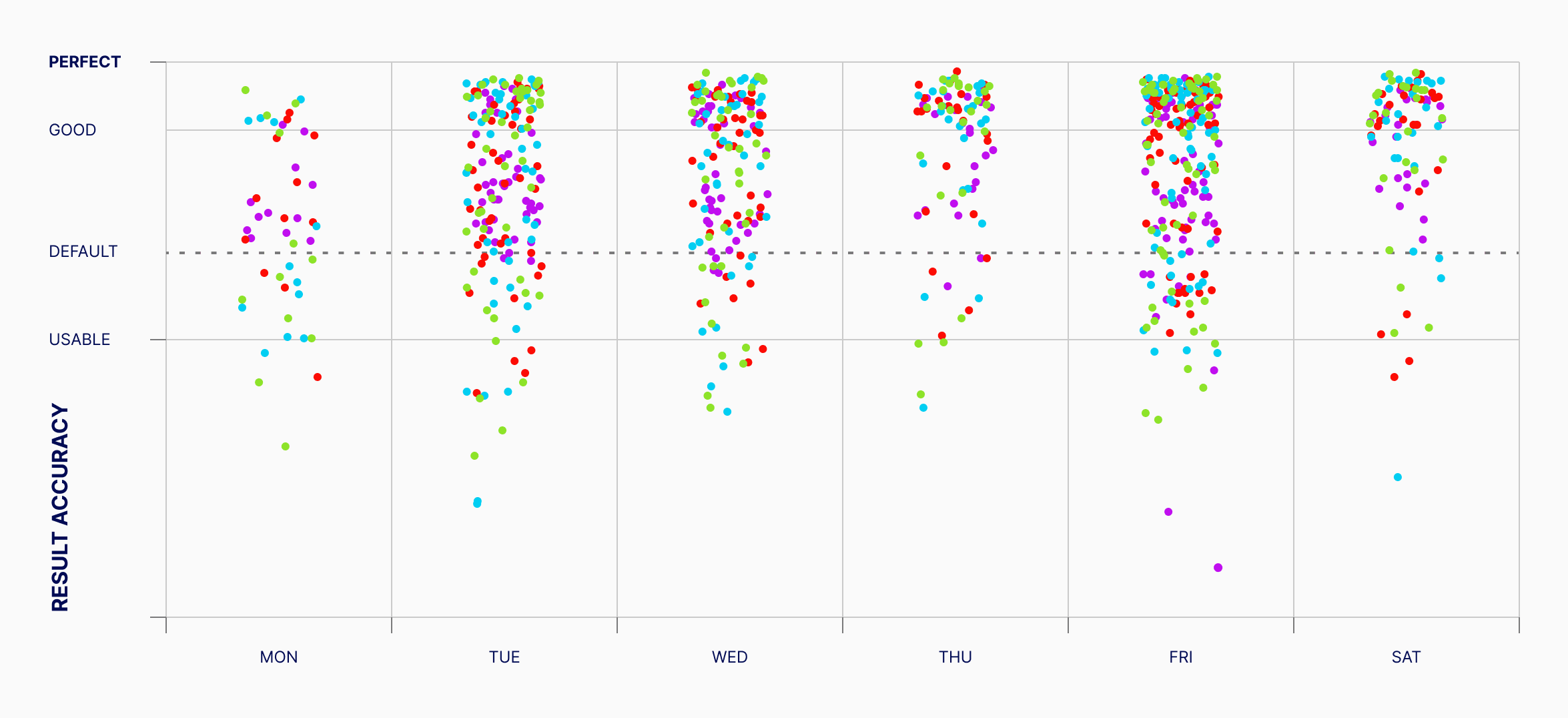 Before Optimization